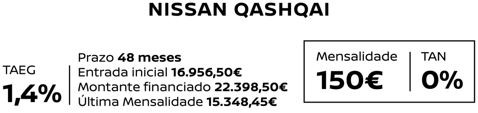 Oferta Nissan Qashqai SUV - TAEG 1,4%: Prazo 48 meses; Entrada inicial 16.956,50€; Montante financiado 22.398,50€; Última mensalidade 15.348,45€. Mensalidade 150€ | TAN 0%